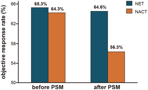 The Oncologist tweet media