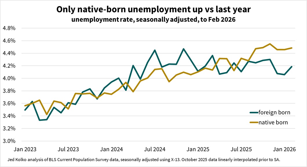 Jed Kolko tweet media