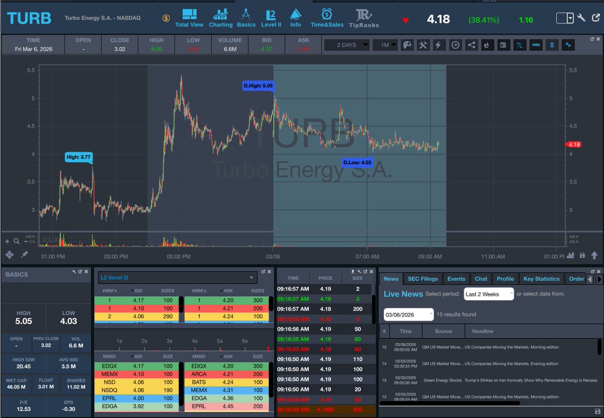StocksToTrade tweet media
