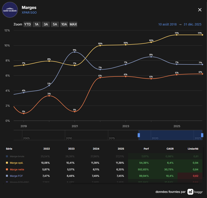 Barnabé Investit tweet media