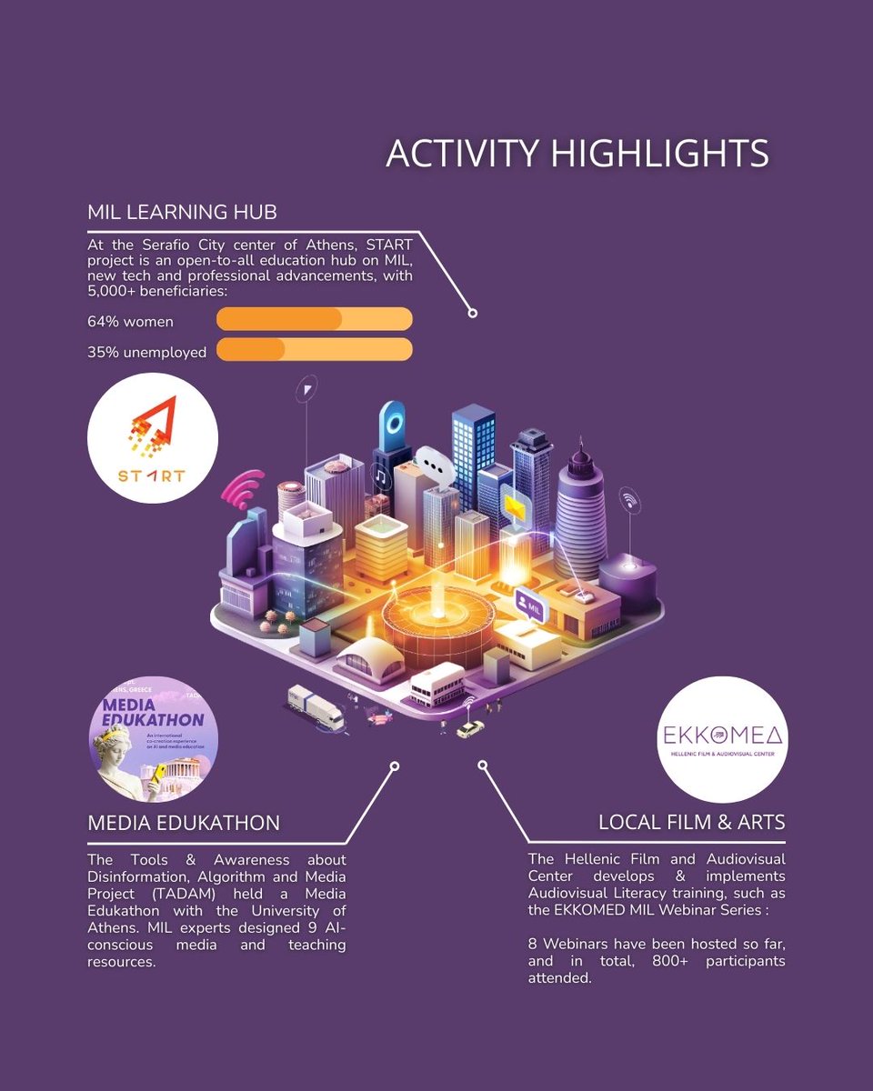 UNESCO Media & Information Literacy tweet media