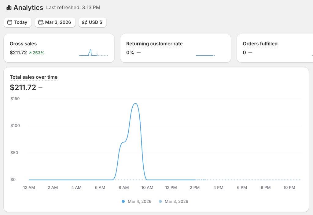 Anthony Camacho tweet media