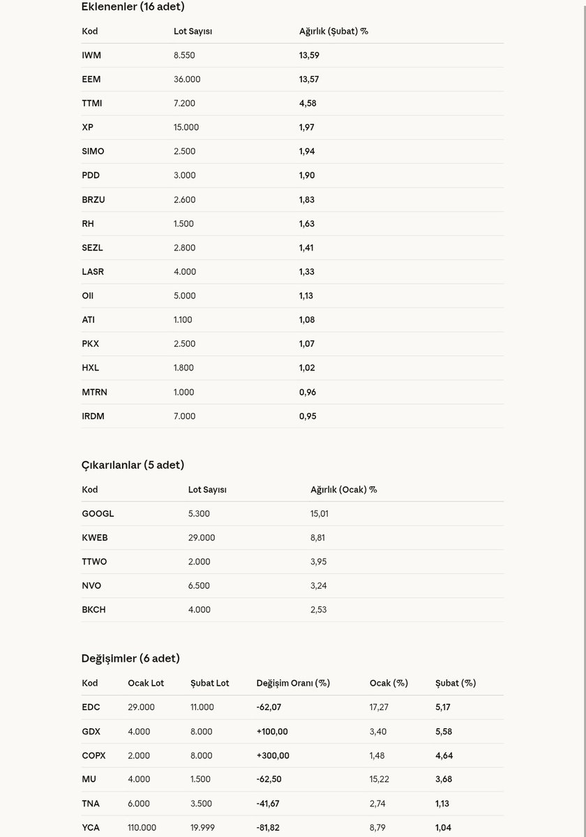 Ekonomist2024's tweet image. #mpp meksa portföy prime serbest fon 28 şubat 2026 portföy dağılımı.