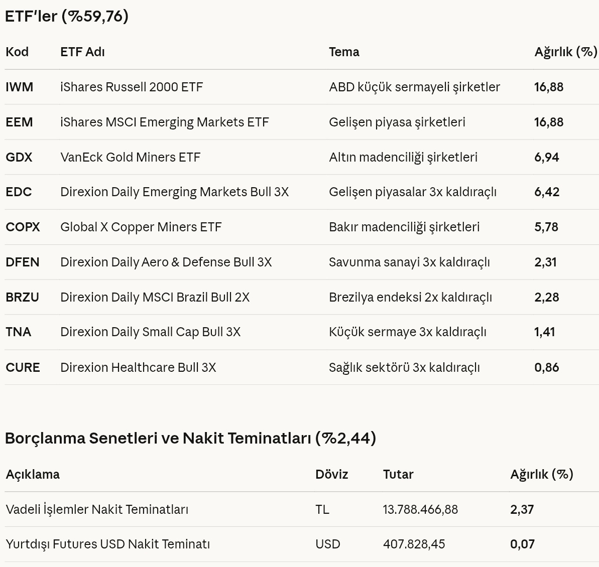 Ekonomist2024's tweet image. #mpp meksa portföy prime serbest fon 28 şubat 2026 portföy dağılımı.