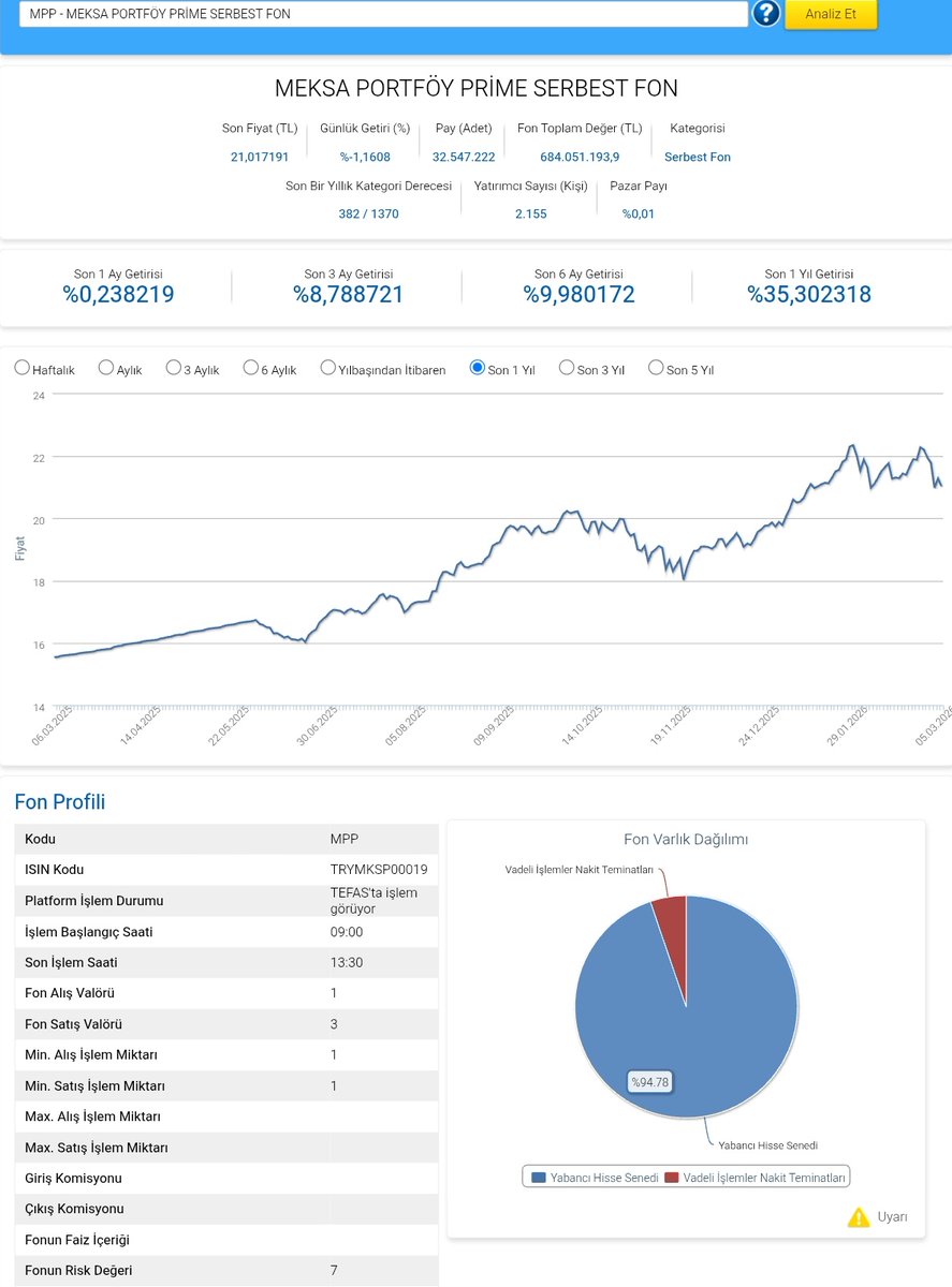 Ekonomist2024's tweet image. #mpp meksa portföy prime serbest fon 28 şubat 2026 portföy dağılımı.