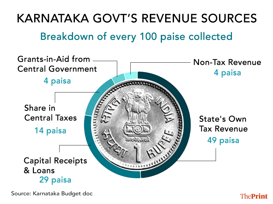 1/5: CM Siddaramaiah presents Karnataka Budget 2026–27, his third ...