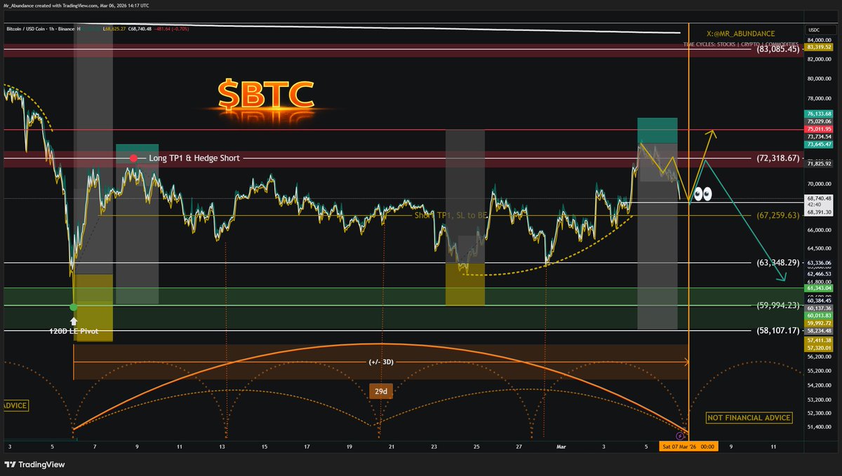 Abundance | Capital Rotation tweet media