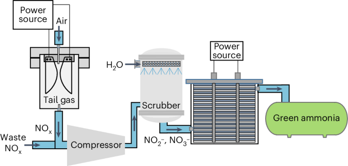 Nature Protocols tweet media