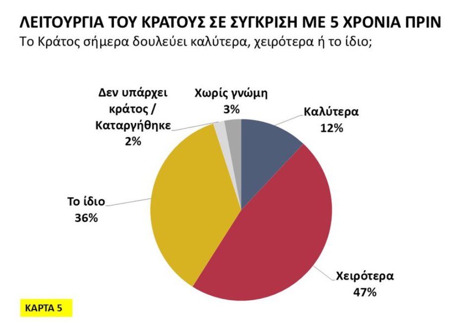 Dr Nasios Orinos tweet media
