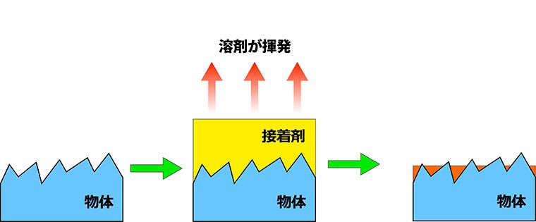 ヨッピー (@yoppymodel) / Posts / X