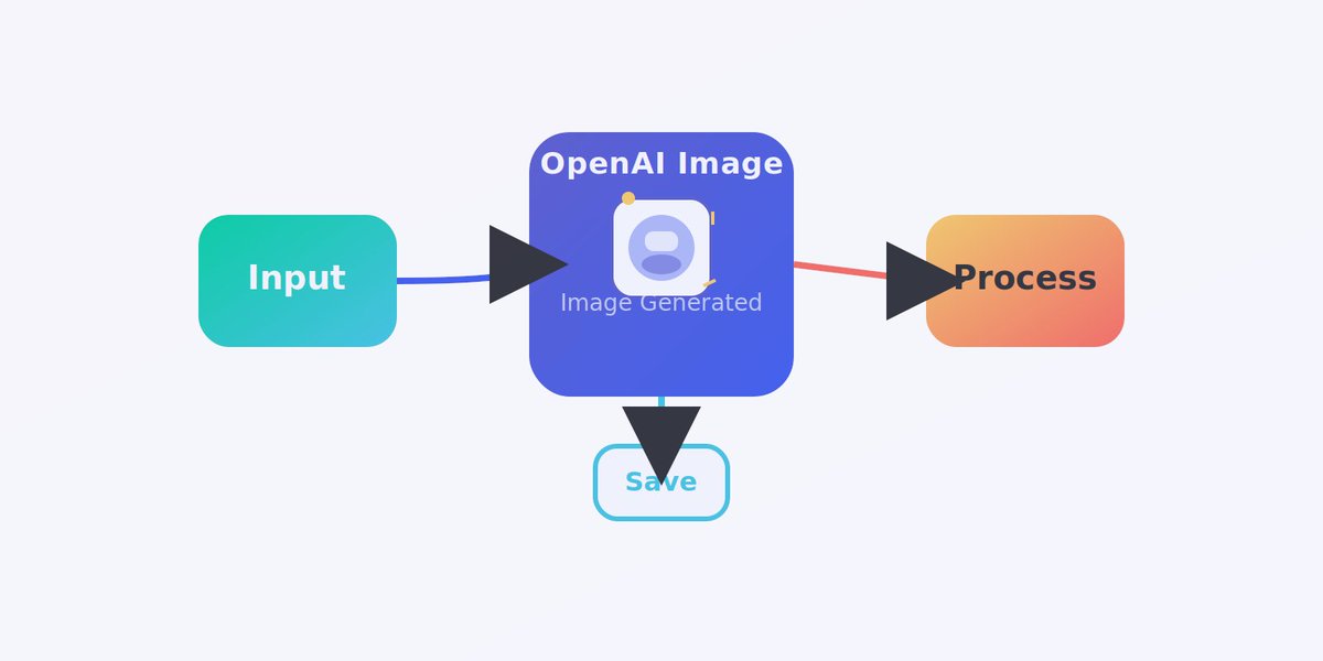 Just added an OpenAI Image Generation node to my visual flow builder ...