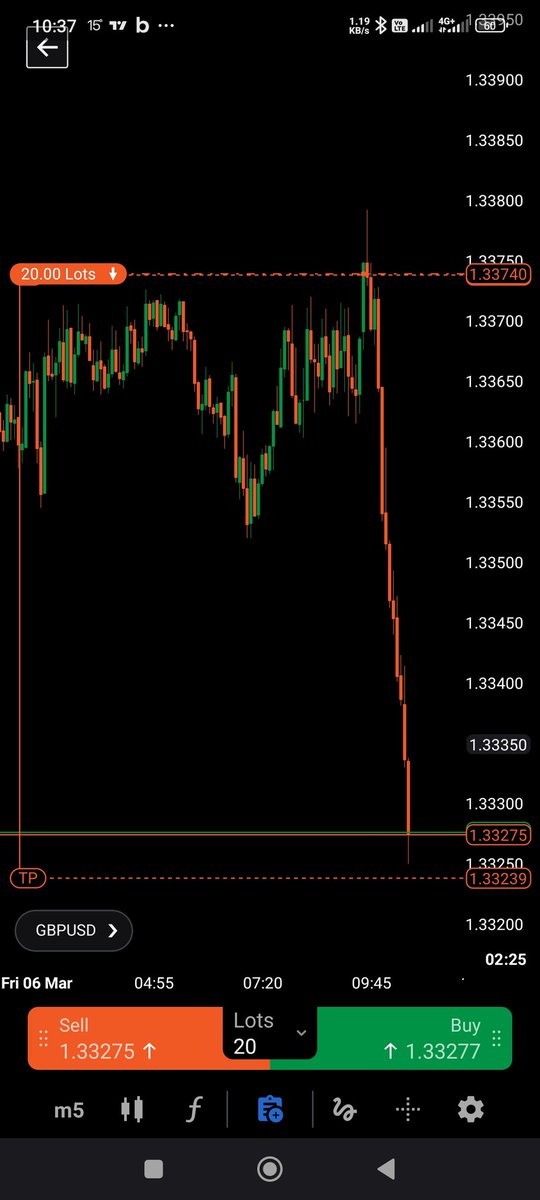 Good morning,

What a freaking week .. so much volatility and first week of the month, NFP later today. 

Absolute madness but we are navigating through this rather easily.

Not many trade setups but tape reading spot on. 

$dxy remained bullish after yesterday PA, $gbpusd very
