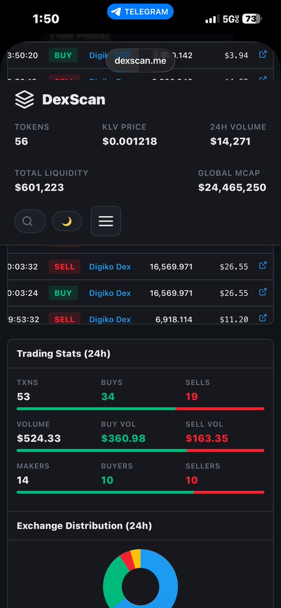 Savore Coin tweet media
