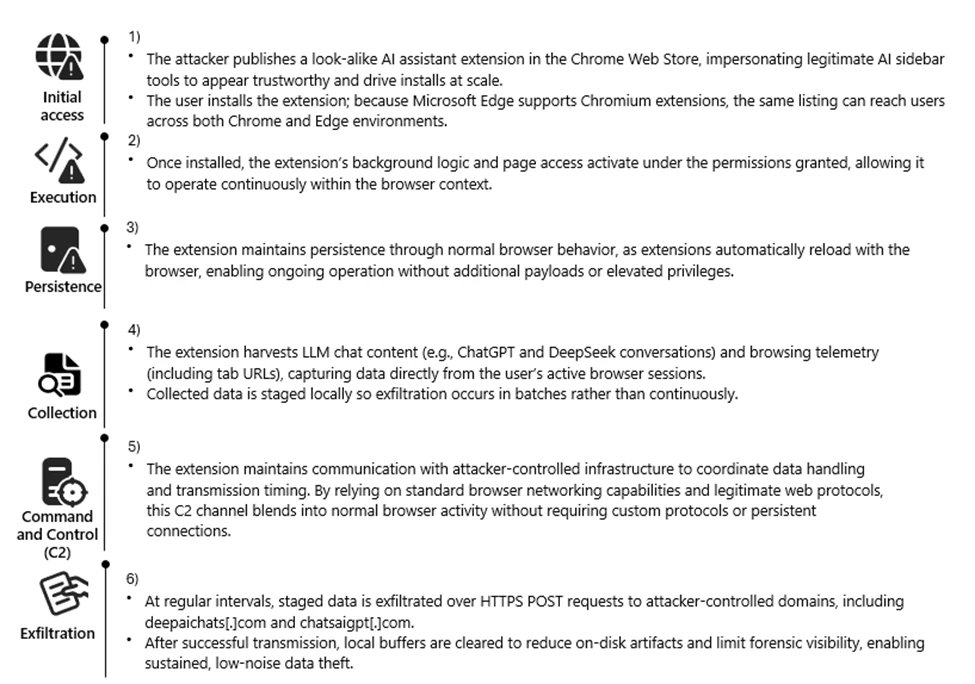 Virus Bulletin tweet media