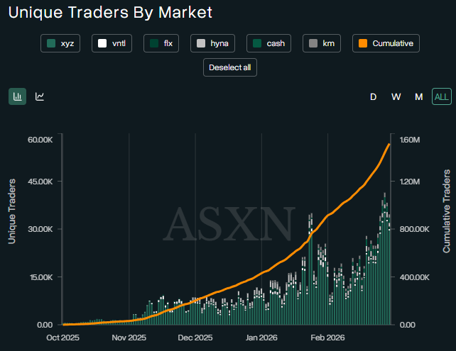 HyperliquidNews #12 - ATH in HIP-3, Whales trading, HyperliquidPC, Phantom, TradeXYZ