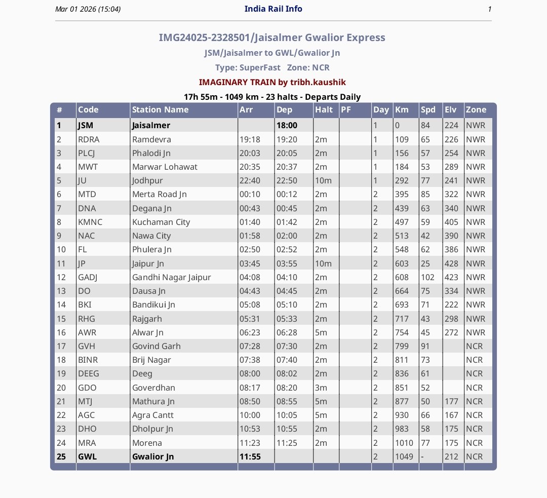 Tribhuvan Kaushik tweet media
