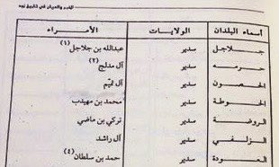 ديموغرافي 👁️‍🗨️ tweet media