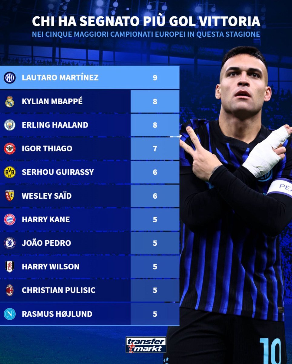 Daniele Mari tweet media