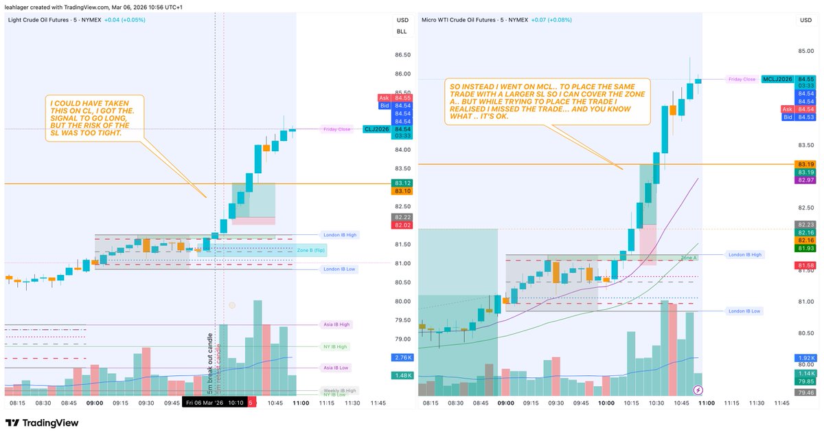 DAY 20: Emotional Bootcamp. 1 trade a day. 

I could have taken this on CL. I got the signal to go long, but the risk with the SL was too tight. 

So instead I went to MCL to place the same trade with a larger SL so I could cover zone A. But while trying to place the trade, I