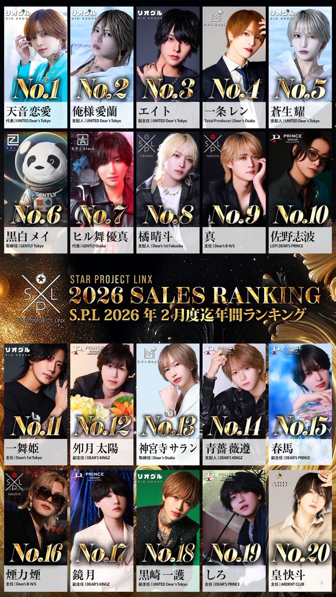 gently_splz's tweet photo. ༺⚜️✨ STAR PROJECT LINX ✨⚜️༻
　　           👑 年間 TOP20 👑
　　           2026年2月度終了時

No.6 黒白メイ
         @panda_spl https://t.co/EXfBwuWqqO