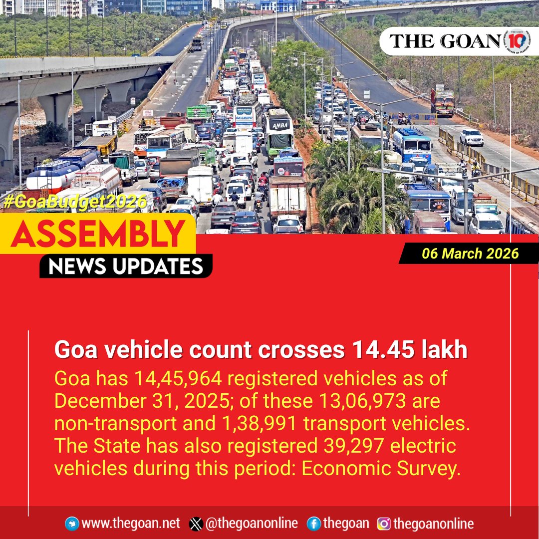 thegoanonline's tweet image. Goa #vehicle count crosses 14.45 lakh

#Goa #BreakingNews #GoaAssembly #GoaBudget #Budget2026