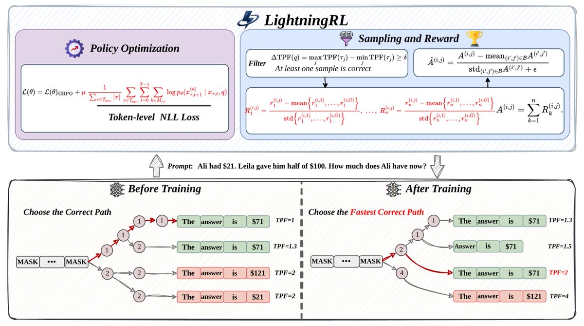 DENG Lab @ SJTU tweet media
