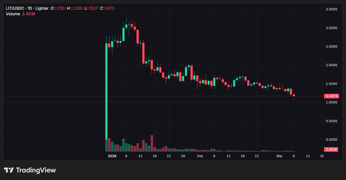 tervelix tweet media