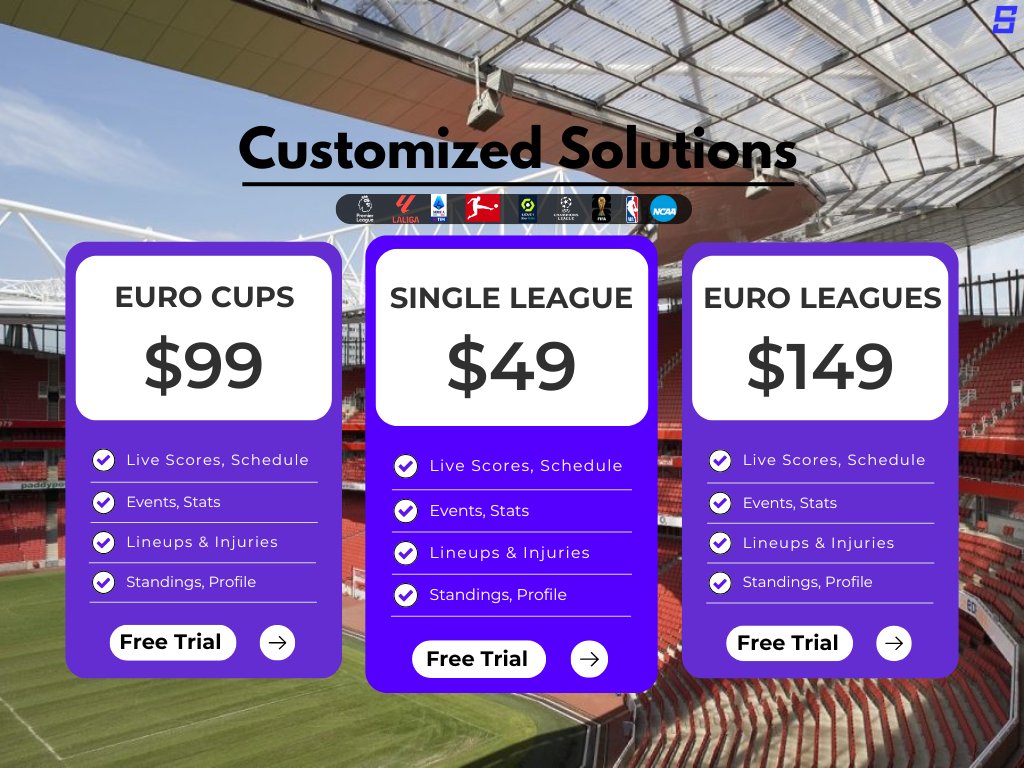 iSportsAPI's tweet photo. On a tight budget or only need data for a specific league? 

With our API, you can get a custom league plan starting at just $49/month for football &amp; basketball. Instant sccess to all comprehensive data!

Check this for details: https://t.co/4hS5V80qXO https://t.co/N8n4UmhPFl