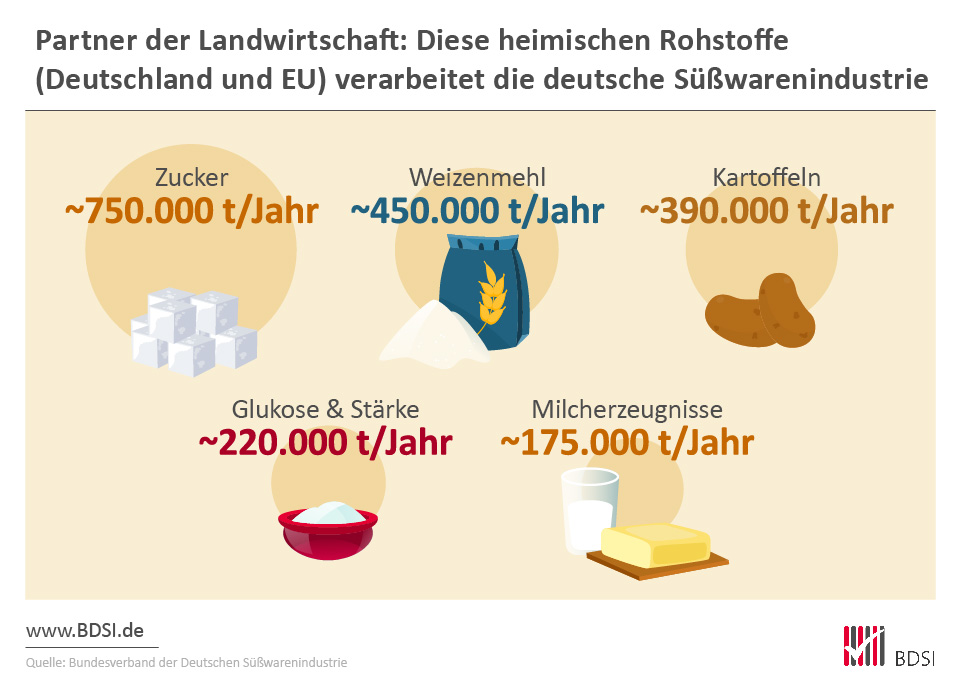 Bundesverband der Deutschen Süßwarenindustrie e.V. tweet media