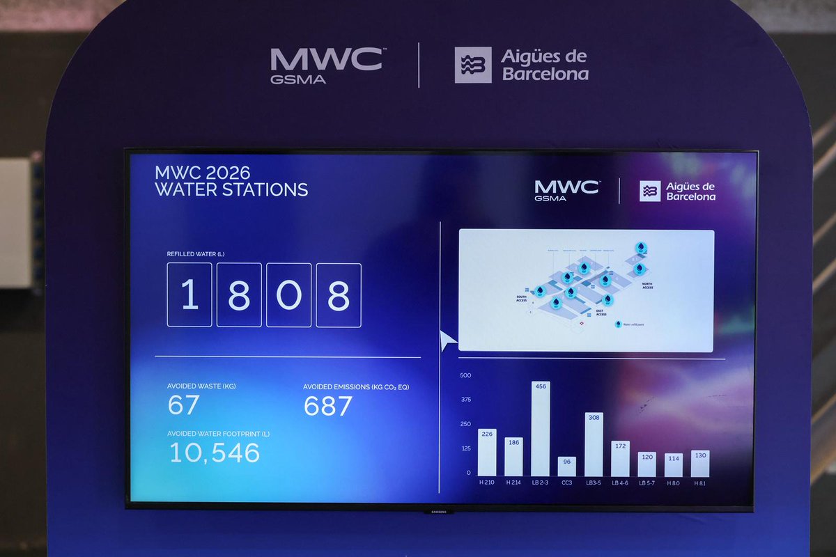 Aigües de Barcelona tweet media