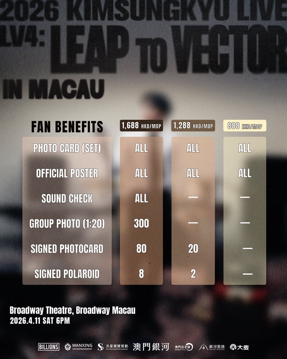 Wanxing_ent's tweet photo. 2026 KIMSUNGKYU LIVE [LV4: LEAP to VECTOR] IN MACAU

時隔許久，終於等到了！那個用獨特嗓音打動無數耳膜的 INFINITE 隊長、實力主唱——金聖圭，即將帶著精彩的個人舞台登陸澳門！

🕰｜演出日期：2026年4月11日(星期六)
🕕｜演出時間：6PM(星期六)
📍｜演出地點：「澳門百老匯」 - 百老匯舞台
🎫｜門票售價：MOP/HKD $1,688/$1,288/$888
🪧｜主辦單位：萬星國際娛樂文化
🏷｜經紀公司：Billions Entertainment

📢公開發售！
時間：3月10日(二) 中午12時起
銀河票務- https://t.co/mTEJRLQEbe
大麥網- https://t.co/02BJOkrDib

- 詳情請留意主辦方公告.
- 主辦方保留活動異動之權利.
- 福利中獎名單將於活動前一天公佈.

⚪️—————————🔴—————————⚪️

After a long wait, the moment has finally arrived! INFINITE's leader and powerful main vocal, KIMSUNGKYU, is bringing his incredible solo stage to Macau!

🕰｜Show Date：11th Apr. 2026 (Sat)
🕕｜Show Time：6PM(Sat)
📍｜Venue：Broadway Theatre, Broadway Macau 
🎫｜Ticket Price：MOP/HKD  $1,688/$1,288/$888
🪧｜Organizer：WanXing Entertainment
🏷｜Artist Management：Billions Entertainment

📢Public Sale!🆕
Time：From 12:00 PM, 10th Mar., 2026 (Tue)

🔗｜Ticketing Link：
Galaxy - https://t.co/zszsxCxEcn
Damai- https://t.co/02BJOkrDib

- Please refer to WanXing Entertainment for further notice and information.
- The organizer reserves the right to change the event.
- Benefit Winners List will be announced the day before the event.

#金聖圭 #김성규 #INFINITE #인피니트 #INSPIRIT #聖圭