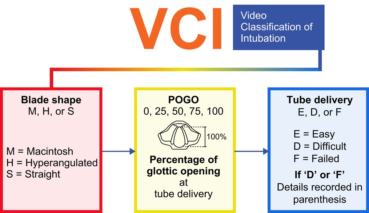 British Journal of Anaesthesia tweet media