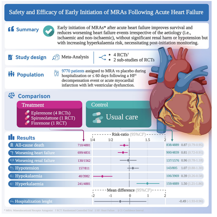 European Society of Cardiology Journals tweet media