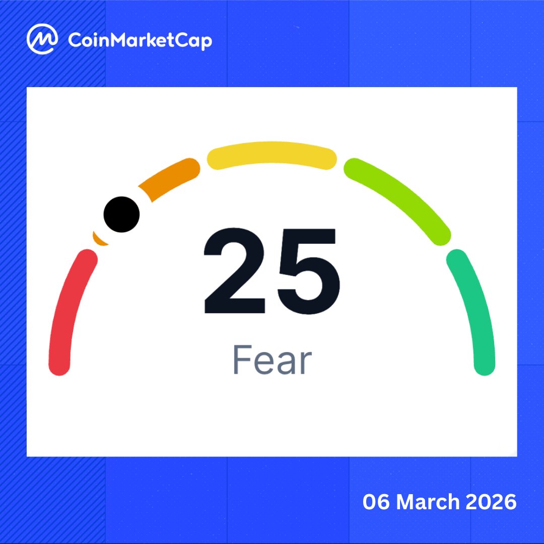 CoinMarketCap tweet media