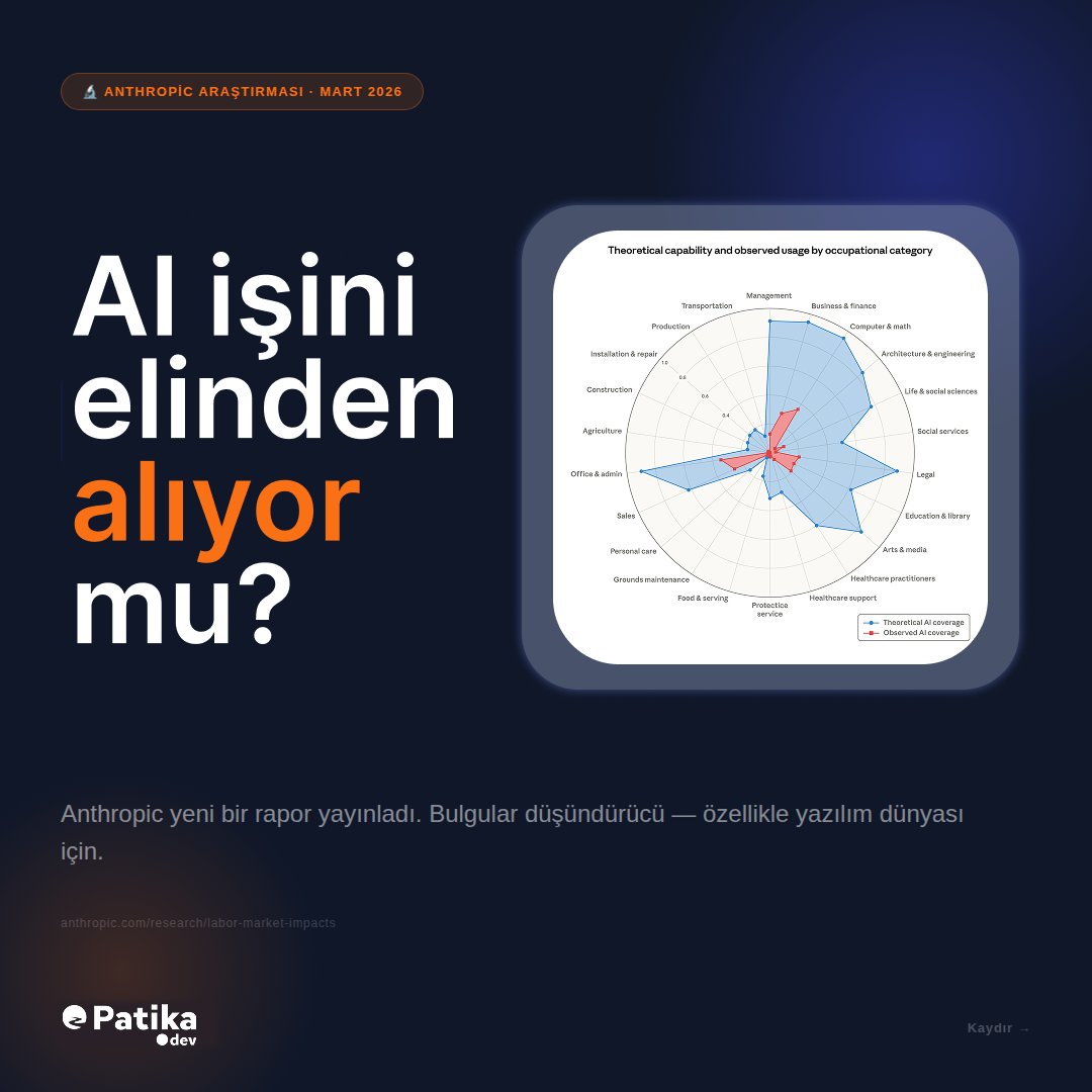 Patika.dev tweet media