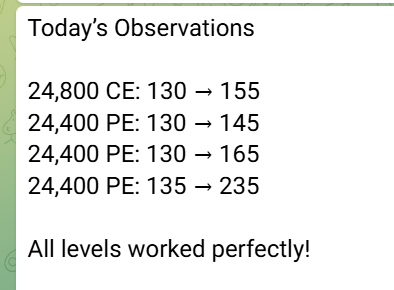 NiftyNerve's tweet image. Real-time Nifty commentary, intraday strategies, and live updates—all in Nifty Nerve.

Join our 900+ strong trader community 👉 t.me/NiftyNerve 

#IntradayTips #NiftyInsights #MarketMoves #Nifty #Sensex