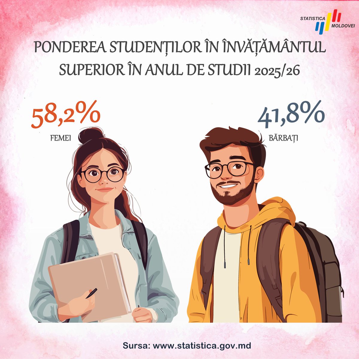 Statistica Moldovei tweet media