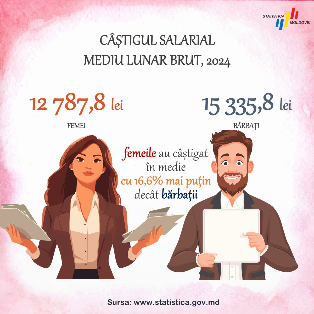 Statistica Moldovei tweet media