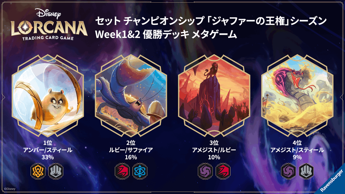 ディズニーロルカナ 最新デッキ情報局🔰】 ジャファーの王権発売後、2
