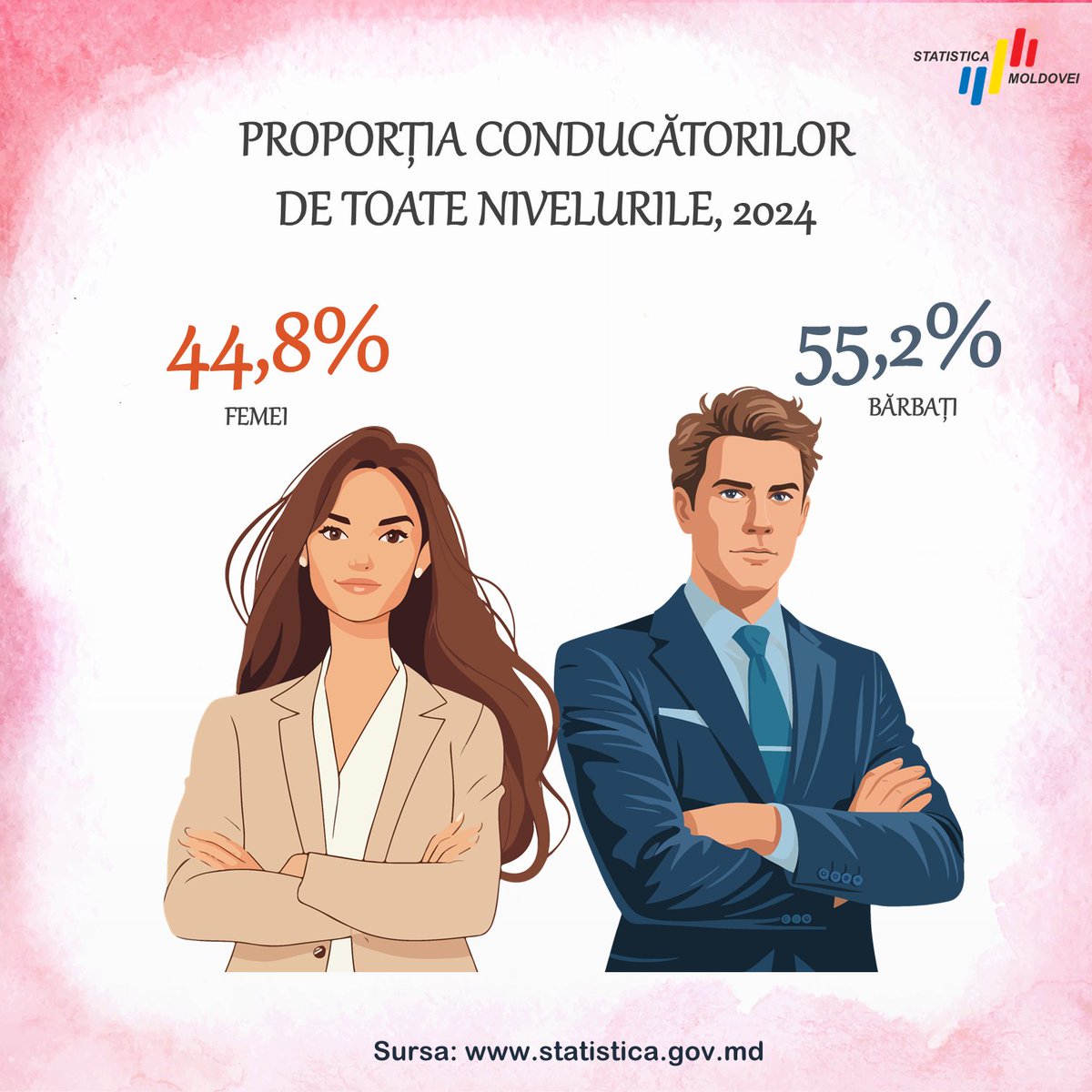 Statistica Moldovei tweet media