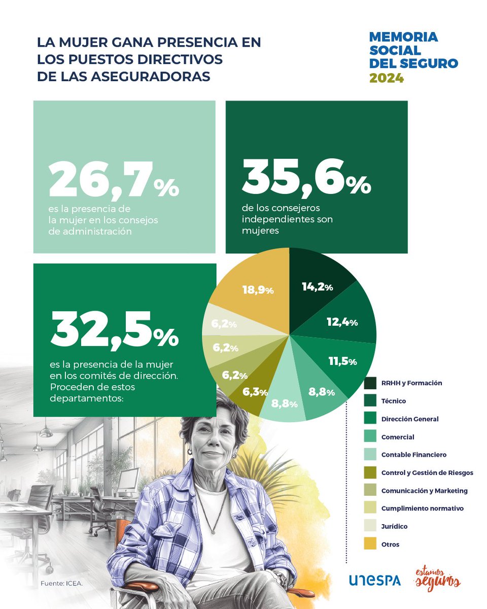 Estamos Seguros tweet media