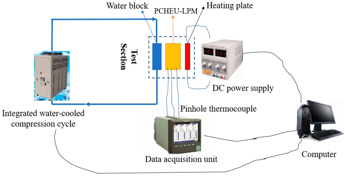 Aerospace_MDPI's tweet image. Check this open access paper in @Aerospace_MDPI:

📚 The Impact of In-Flight Acceleration Environments on the Performance of a Phase-Change Heat Exchanger Unit with Layered Porous Media

🔗 mdpi.com/2226-4310/11/5…

#porous #media 
#porosity 
#acceleration 
#convection
#aerospace