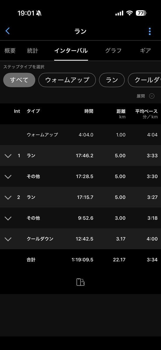 ddj_running's tweet photo. おばんです。

【3/6(金) @ 荒川河川敷】
・18km (avg. 3’28”)
・AFN

400km超の初代AFN%にてペース走。
グリップ、クッションの衰えは否めませんが、良い感覚で走り切ることできました。

チャレンジレース (3/28) でサブ2.5にアタックするか悩み中。 https://t.co/V11osqR3lA