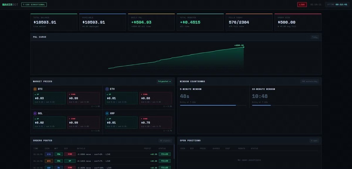 0x__Paradox's tweet photo. @k1rallik One thing I noticed with those markets is that execution timing matters more than the actual idea sometimes.(LINK IN BIO) https://t.co/Sbb5M52Yr4