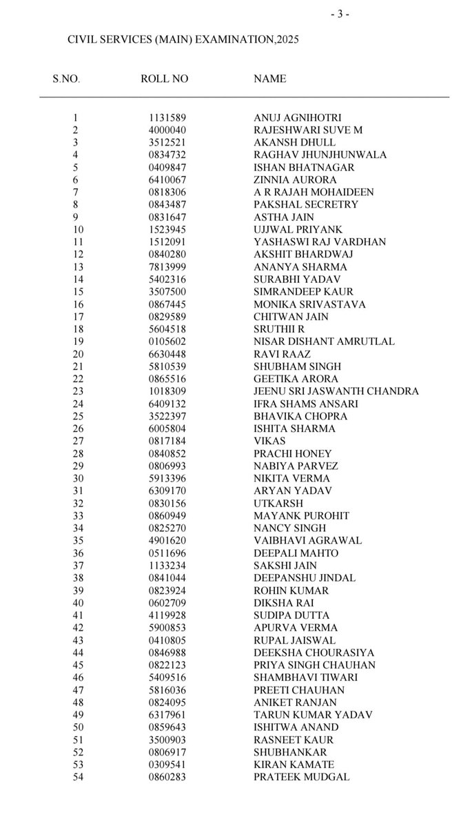 harshah921's tweet photo. #Oakgrovian at Top 🔝🔝🔝

Ishitwa Anand #AIR50 #UPSC https://t.co/PMAtG5dQjS