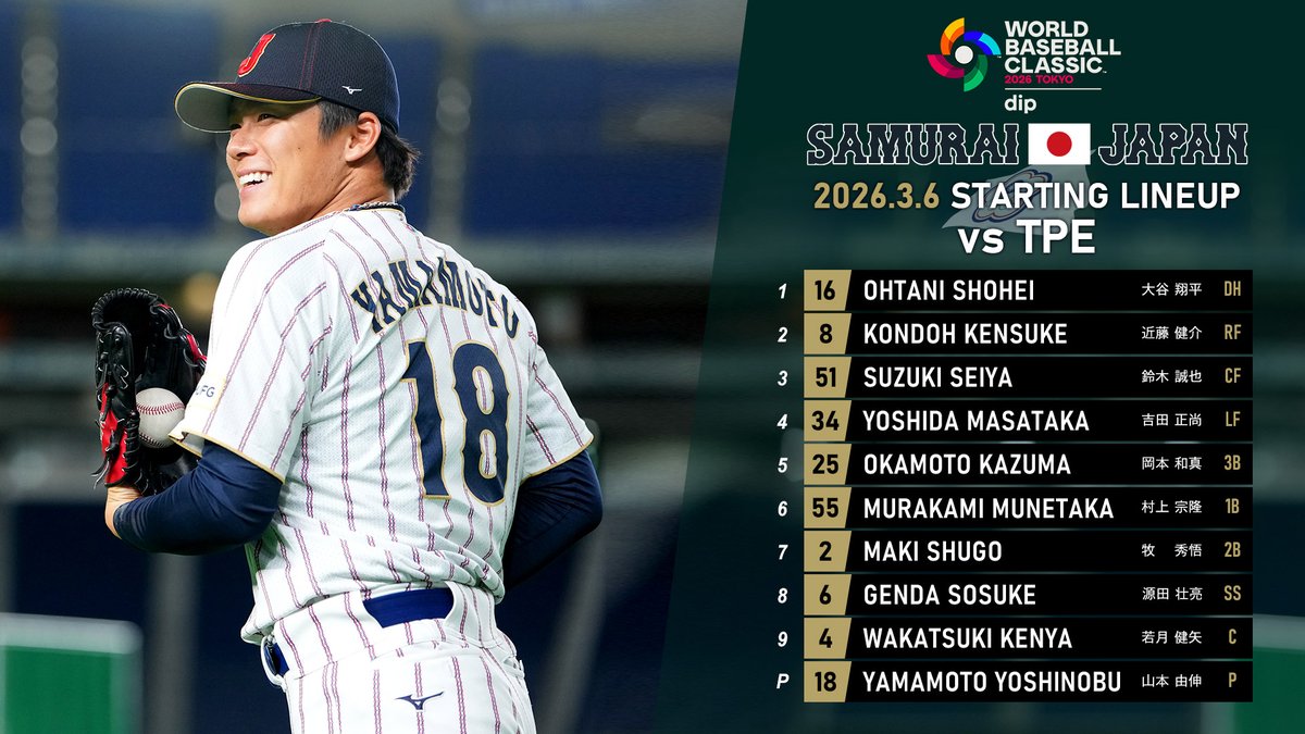 2026 ワールドベースボールクラシック™ 東京プール presented by