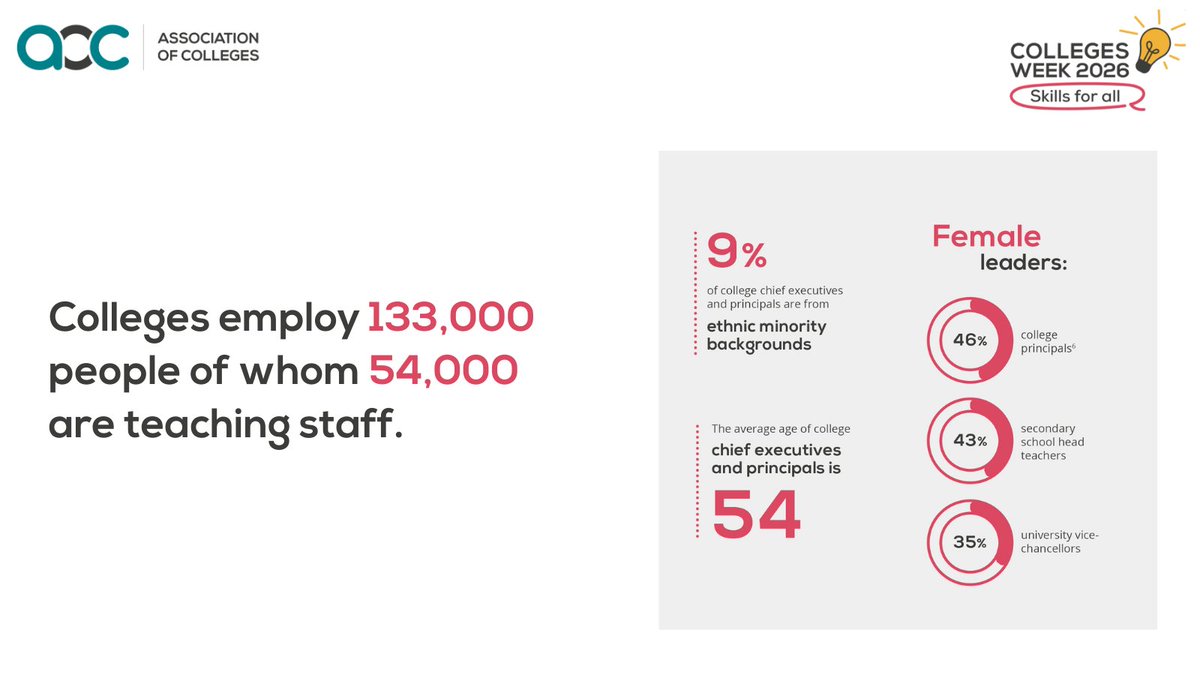 City College Peterborough tweet media