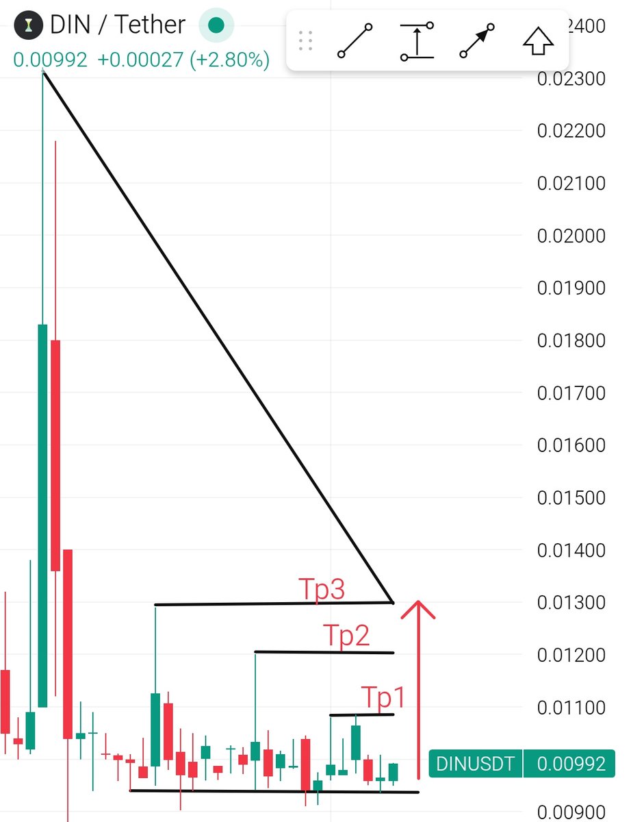 Crypto Sarkar 🚀 tweet media
