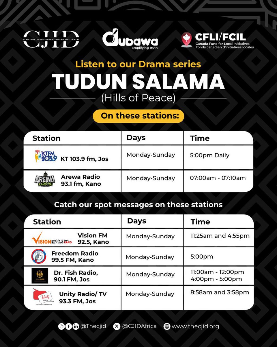 CJIDAfrica's tweet photo. Audio Series Alert🚨📌

Are you a resident of Plateau or Kano State and nearby locations? 

Tune in to these stations and catch “Tudun Salama (Hills of Peace),” a radio drama series produced by CJID with support from the Canada Fund for Local Initiatives (CFLI).

Alongside informative spot messages, the series uses storytelling to promote media literacy, counter misinformation, and encourage peace and social cohesion in Kano and Plateau States.

Tune in. Listen. Reflect. Be part of the conversation.

#CJID #DigitalResilience #CommunityPeace #MediaLiteracy @CanHCNigeria