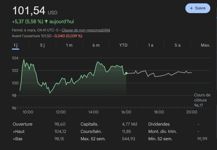 02mbdb's tweet photo. Maintenant que tout la shitstorm est passée sur $DUOL, je vais mettre un billet. 

Les fondamentaux reste vraiment bon avec une valuation bien meilleure, et graphiquement, soit on rebondit, soit un vient faire un new ATL https://t.co/fRvkEARRjr
